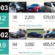 Illustration for article titled How is your fuel economy compared to other owners of your cars model?